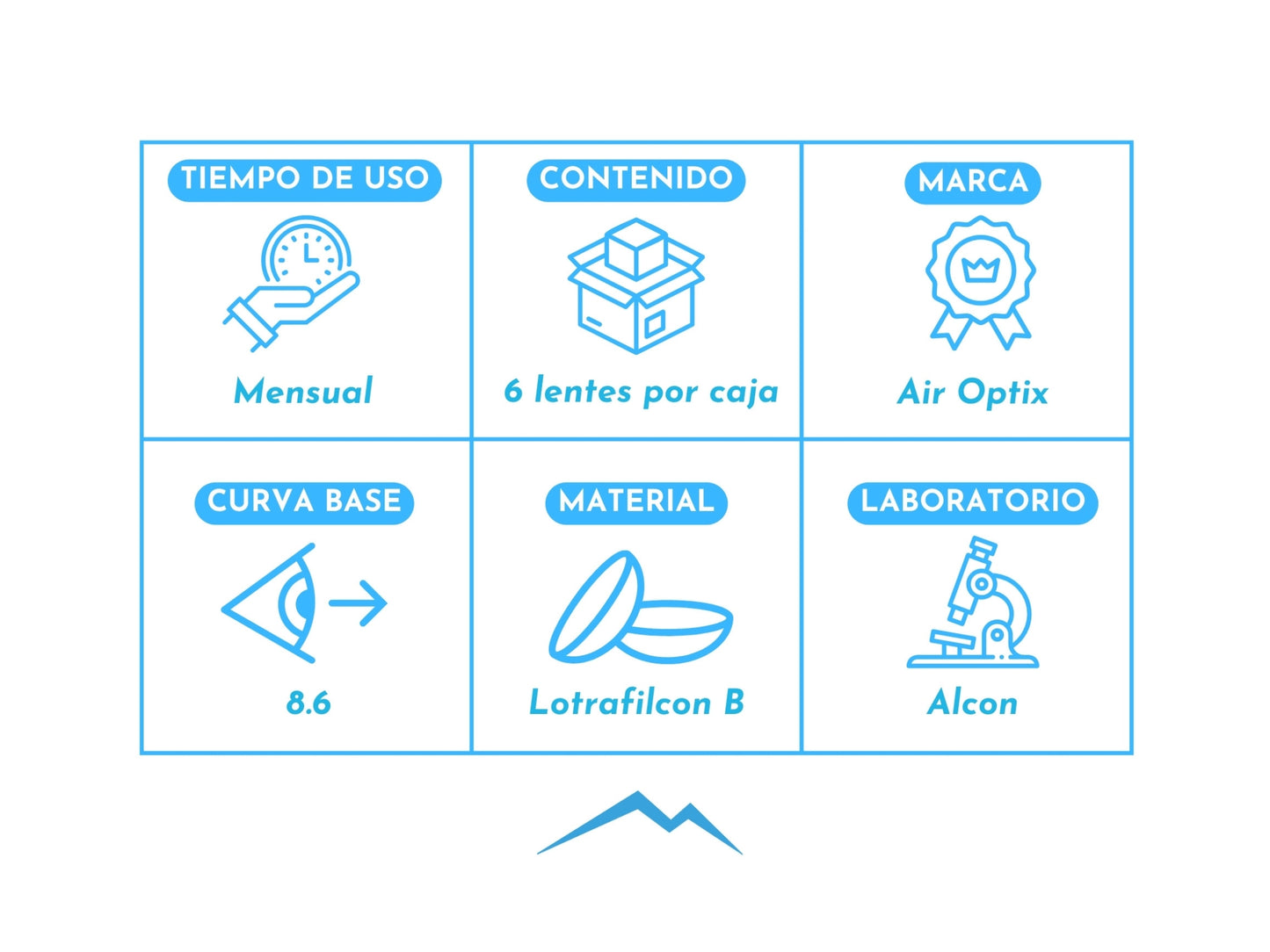 Air Optix Astigmatismo