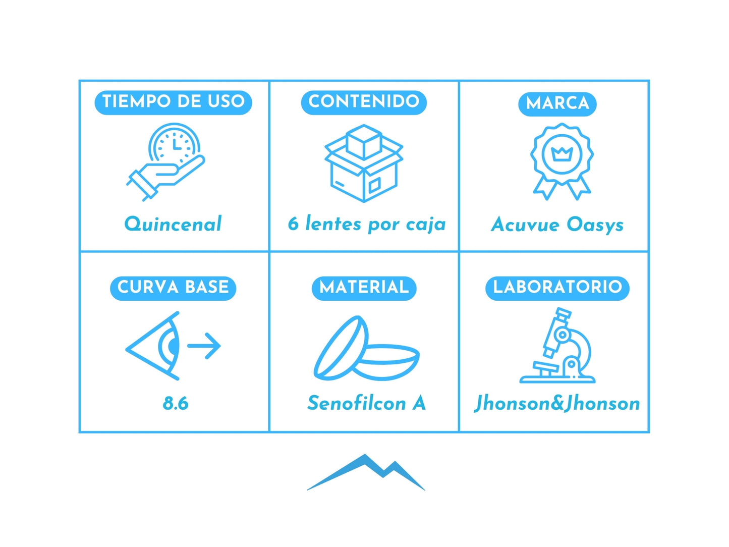 Acuvue Oasys Astigmatismos
