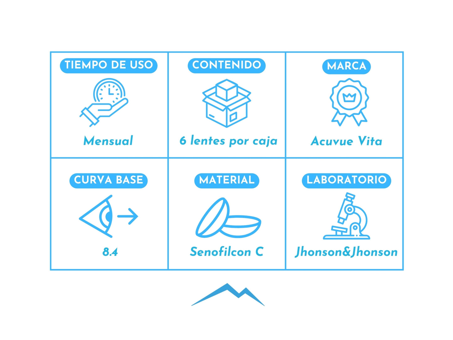Acuvue Vita Astigmatismo