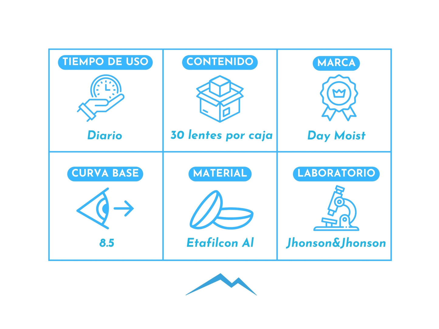 Acuvue 1 Day Moist Astigm.