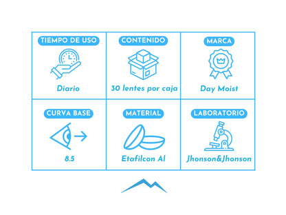 Acuvue 1 Day Moist Astigm.